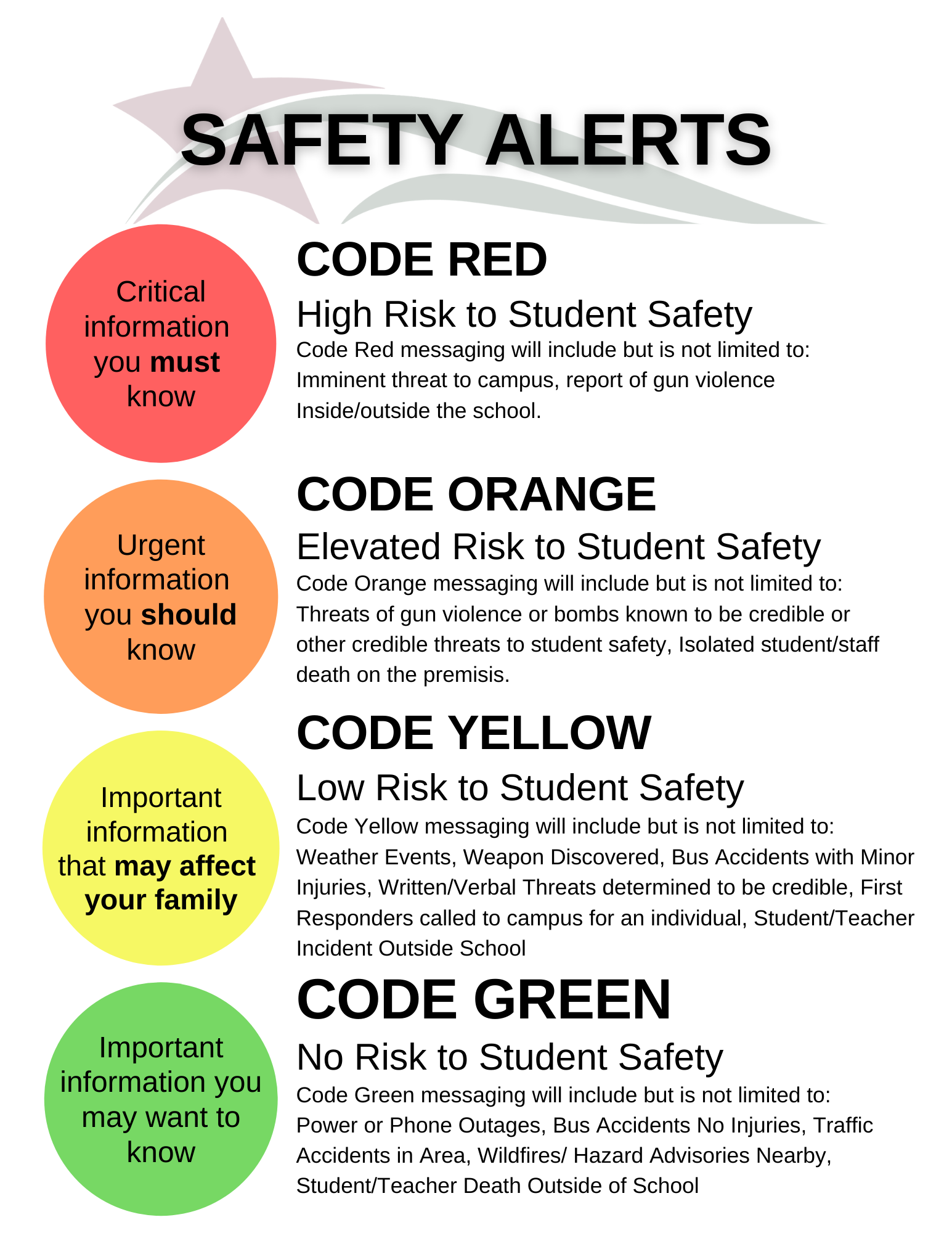 Safety Color Alerts
